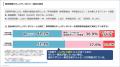 エムオーテックス、「ガイドライン対応サポートアカデ