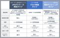 JP SMART SIM (Prepaid eSIM) の法人向け卸販売の提供