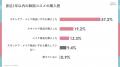 Mimi Beautyユーザーの韓国コスメ利用実態を調査