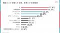 Mimi Beautyユーザーの韓国コスメ利用実態を調査