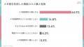 Mimi Beautyユーザーの韓国コスメ利用実態を調査
