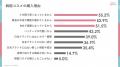 Mimi Beautyユーザーの韓国コスメ利用実態を調査