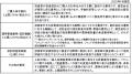 野村AM、「ダイヤモンド・ザイ NISA投信グランプリ 20