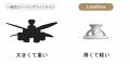 音声認識&スマホ操作可能 、6000lmの進化したシーリン