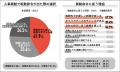 Job総研『2025年 人口移動の実態調査』を実施　7割が