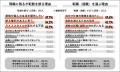Job総研『2025年 人口移動の実態調査』を実施　7割が