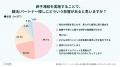 ペアーズ、グレイスグループと共同企画による「パート