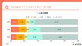 今年のGWにZ世代がしたいのは「ご当地グルメ爆食い旅