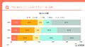 今年のGWにZ世代がしたいのは「ご当地グルメ爆食い旅