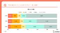 今年のGWにZ世代がしたいのは「ご当地グルメ爆食い旅