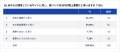 『WEBサイトの被リンクに関する市場調査』被リンクを