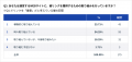 『WEBサイトの被リンクに関する市場調査』被リンクを