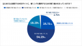 『WEBサイトの被リンクに関する市場調査』被リンクを