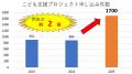 新たな取組！『フードバンクセット』買い物ついでに社