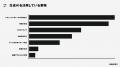 ZOZOグループ全社員対象の生成AI研修を実施！受講者の