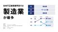 ＜企業の社内不正事案の約46%が情報持ち出しと判明＞