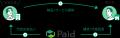 企業間決済「Paid」、購入会員数50万社突破！