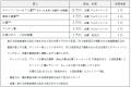 “鉄道のまち大宮″に本社を置くタムロンが開催　「第18