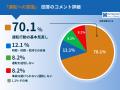 自動車事故経験者613名に聞いた「こうしておけばよか