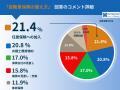 自動車事故経験者613名に聞いた「こうしておけばよか