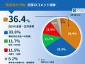 自動車事故経験者613名に聞いた「こうしておけばよか