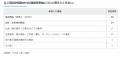 自動車事故経験者613名に聞いた「こうしておけばよか