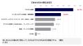【攻めのDX実態調査2025】変革進行も内製化にジレンマ