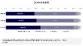 【攻めのDX実態調査2025】変革進行も内製化にジレンマ