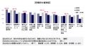 【攻めのDX実態調査2025】変革進行も内製化にジレンマ