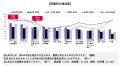 【攻めのDX実態調査2025】変革進行も内製化にジレンマ