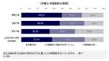 【攻めのDX実態調査2025】変革進行も内製化にジレンマ