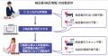 購買管理システムで仕入先での納品書発行から購utf-8