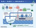 川崎重工の水産養殖「MINATOMAE」プロジェクト utf-8