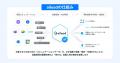 商談解析クラウド「ailead」、Zoom全形式のミーティン