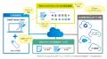 Entra IDに対応、SaaS専用クライアント 「SaaS Sutf-8