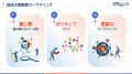 ぴあ朝日ネクストスコープ、Taboolaとパートナーutf-8