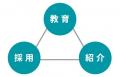 セントラルメディエンス、株式会社Contactと業務提携