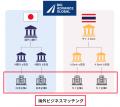 海外ビジネスマッチングで中堅・中小企業のグローバル