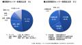 シーネット、2024年度システム稼働実績センター数調査