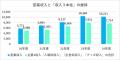 【プロスポーツ経営情報】サッカーJ１浦和レッズがJリ