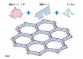 世界を変える透水性舗装材「ドットコンプラス」誕生！
