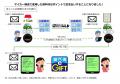導入1年、転勤による引越しに新たなスタンダード。「