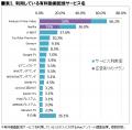 2025年有料動画配信サービス利用動向調査