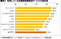 2025年有料動画配信サービス利用動向調査