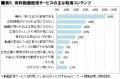 2025年有料動画配信サービス利用動向調査