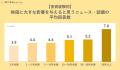 個人投資家が「株価に影響する」と考えるニュース調査