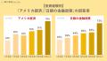 個人投資家が「株価に影響する」と考えるニュース調査