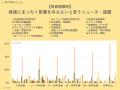 個人投資家が「株価に影響する」と考えるニュース調査