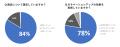 ユーザー満足度84％、IoT文具「大人のやる気ペン」を