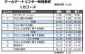 【7月のオンライン講習：テールゲートリフター特別教